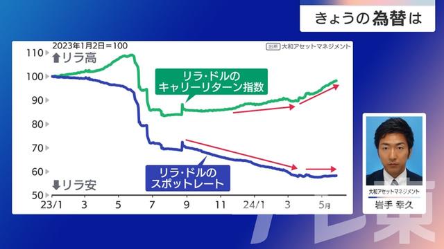 2024年05月29日 画像1