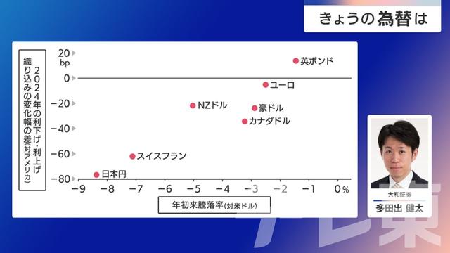 2024年05月08日 画像1