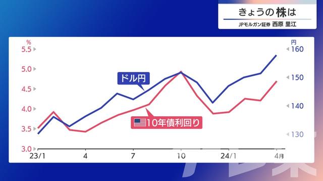 2024年05月02日 画像1