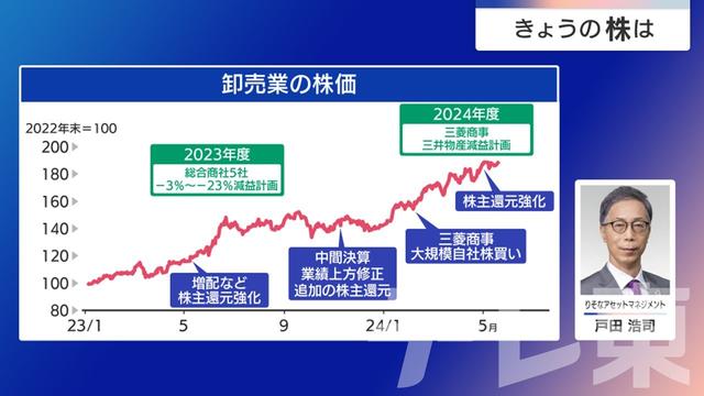 2024年05月23日 画像3