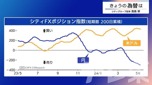 2024年05月10日 画像3