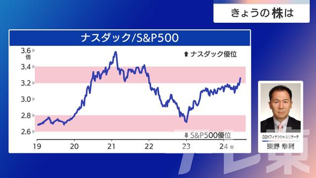 2024年06月20日 画像5