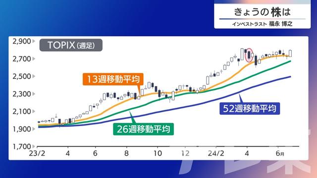 2024年06月28日 画像7