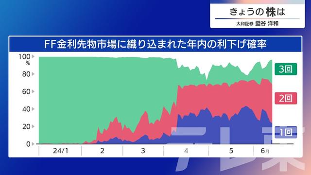 2024年06月18日 画像3