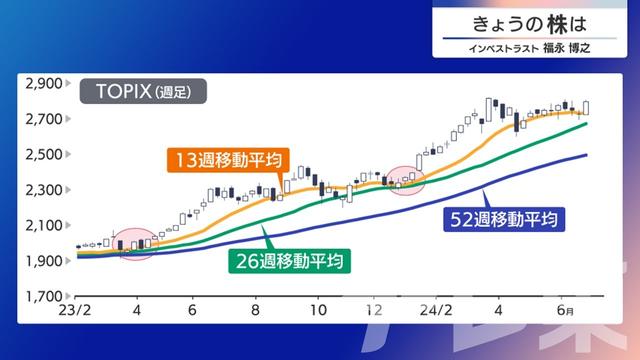 2024年06月28日 画像5