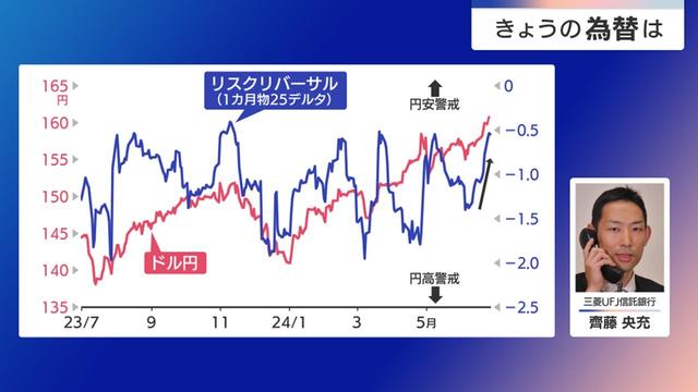 2024年06月27日 画像2