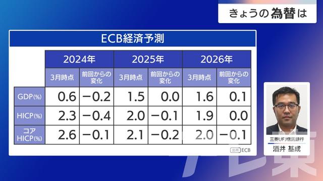 2024年06月03日 画像2