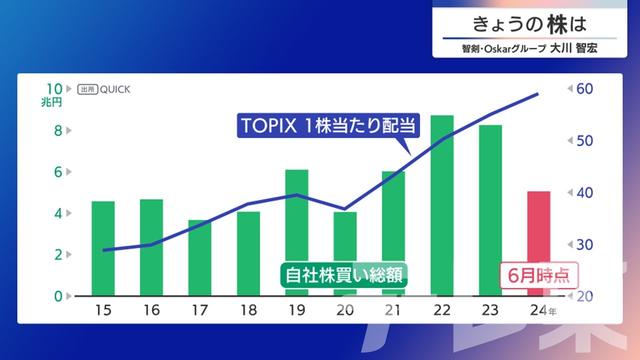 2024年06月12日 画像4