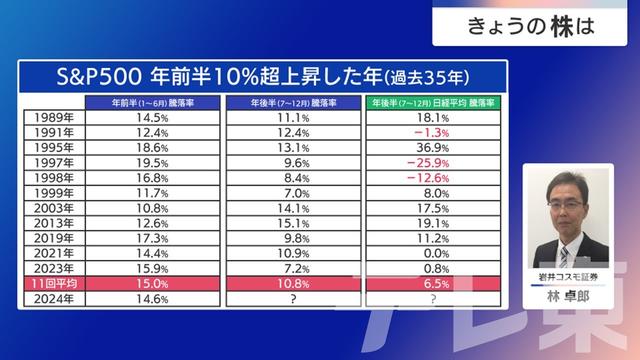 2024年06月25日 画像2