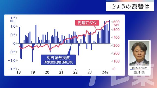 2024年06月19日 画像4