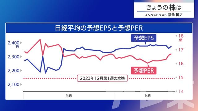 2024年06月28日 画像8