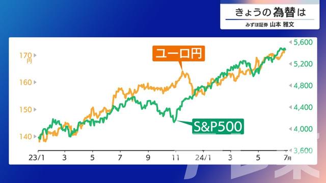 2024年07月02日 画像4