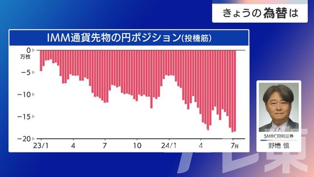 2024年07月22日 画像3