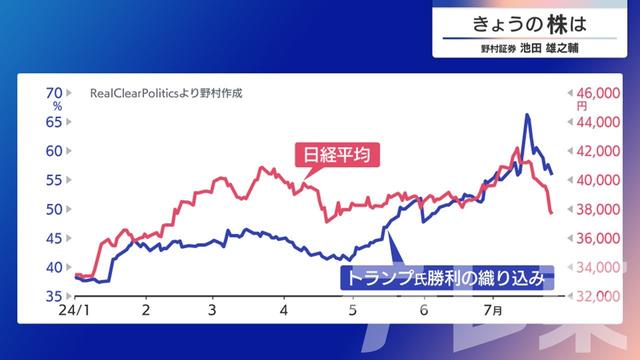 2024年07月30日 画像8