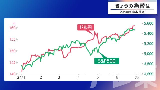 2024年07月02日 画像3