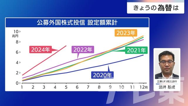 2024年07月03日 画像3