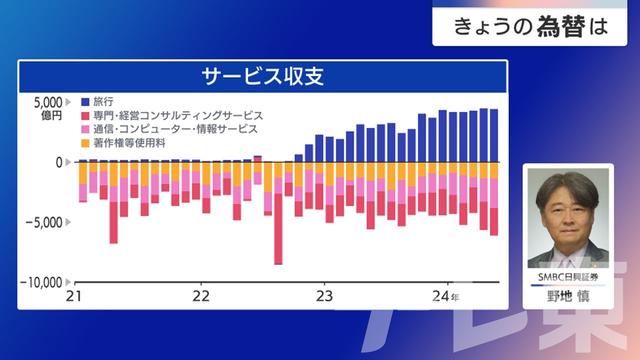 2024年07月22日 画像2