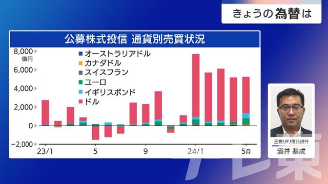 2024年07月03日 画像4