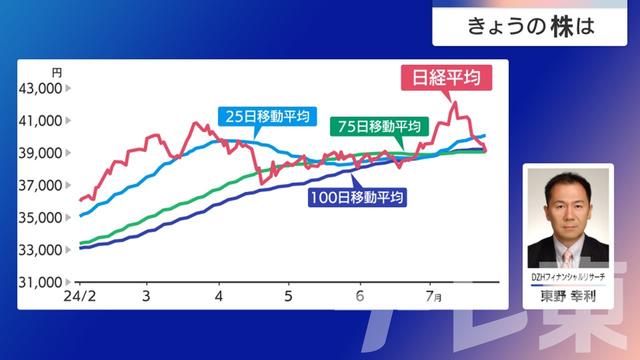 2024年07月25日 画像5