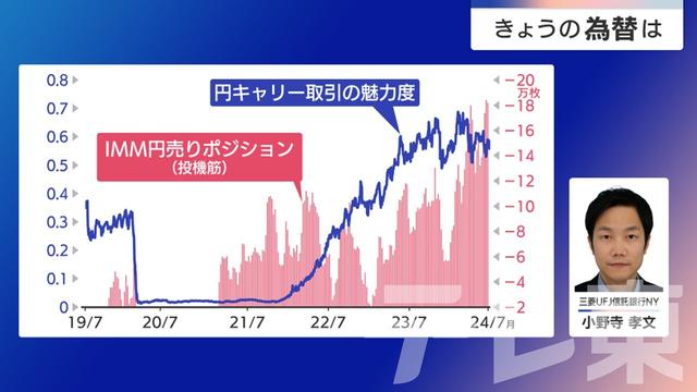 2024年07月19日 画像3