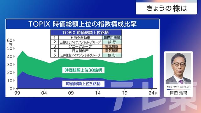 2024年07月31日 画像6