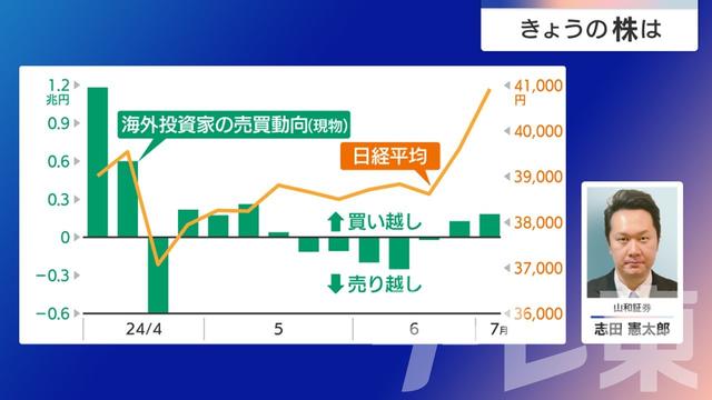 2024年07月12日 画像6