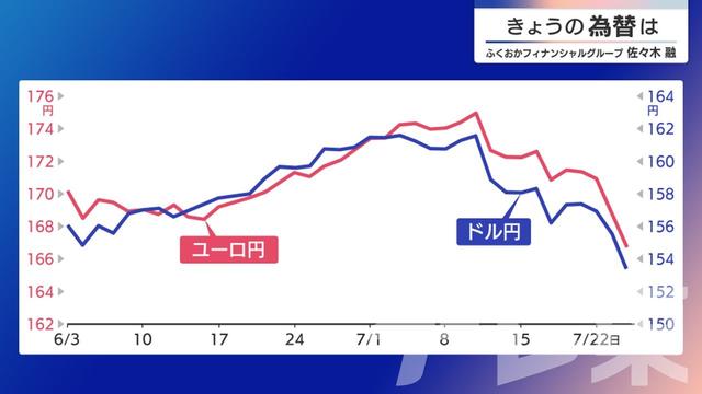 2024年07月25日 画像1