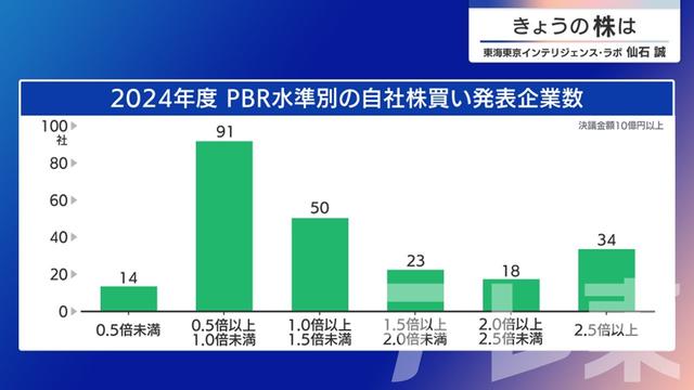 2024年07月22日 画像5