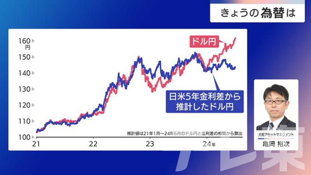 2024年07月04日 画像1