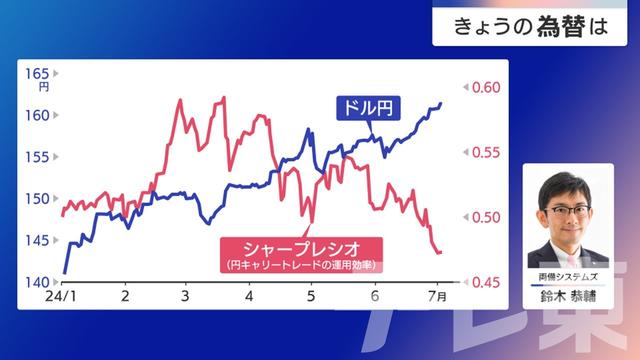 2024年07月08日 画像3