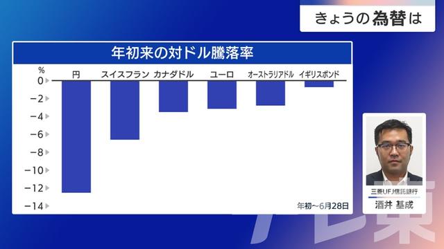 2024年07月03日 画像1