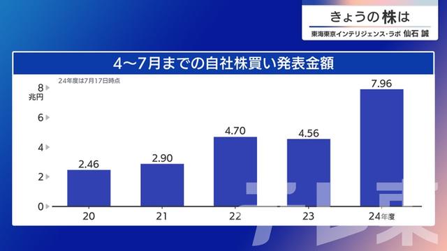 2024年07月22日 画像4