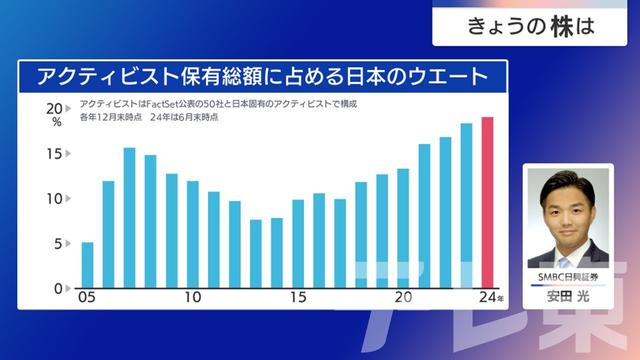 2024年07月16日 画像1