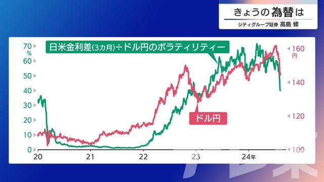 2024年08月07日 画像3