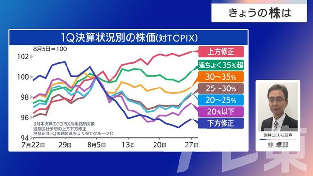 2024年08月28日 画像5