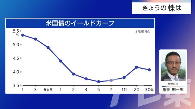 2024年08月07日 画像7