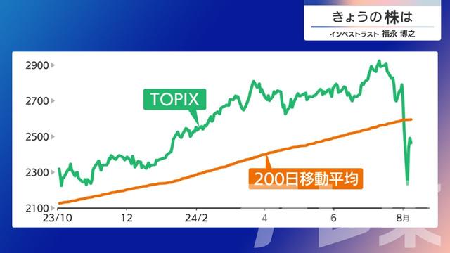 2024年08月09日 画像6