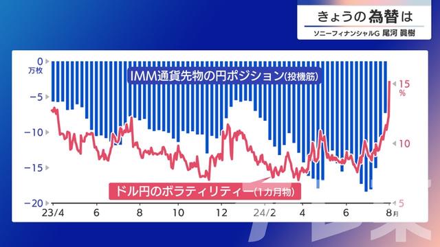 2024年08月06日 画像1