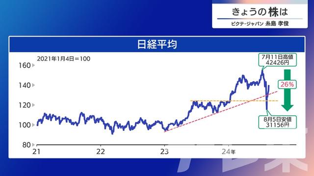 2024年08月20日 画像4