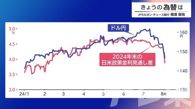 2024年08月05日 画像4