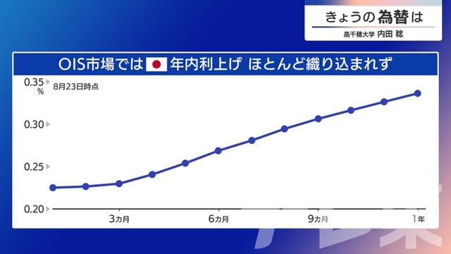 2024年08月27日 画像3