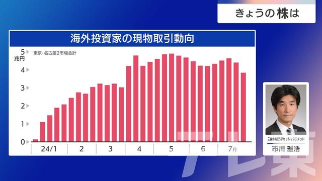 2024年08月02日 画像5