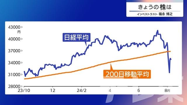 2024年08月09日 画像5