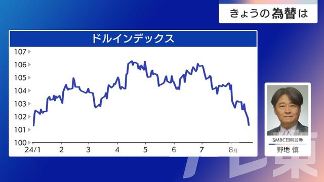 2024年08月22日 画像2