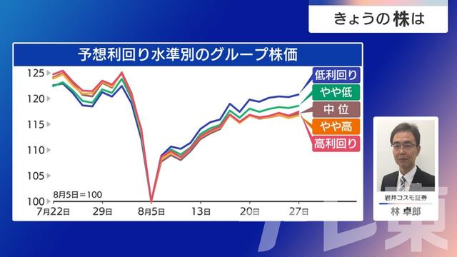 2024年08月28日 画像6