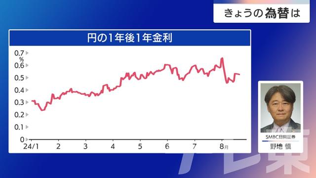 2024年08月22日 画像1