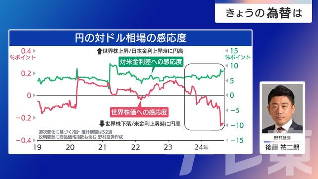 2024年09月03日 画像2