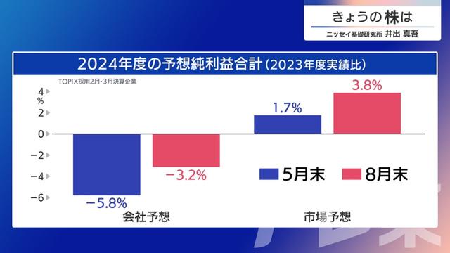 2024年09月03日 画像3