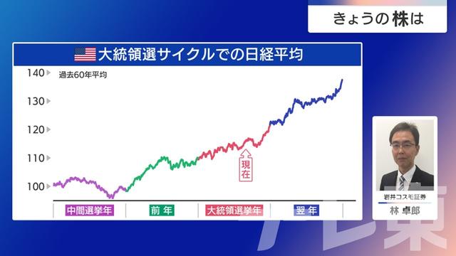 2024年09月24日 画像5