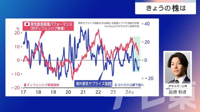 2024年09月19日 画像5